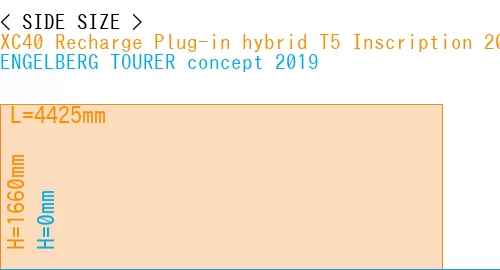 #XC40 Recharge Plug-in hybrid T5 Inscription 2018- + ENGELBERG TOURER concept 2019